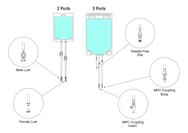 2d Biocontainers Cellbios