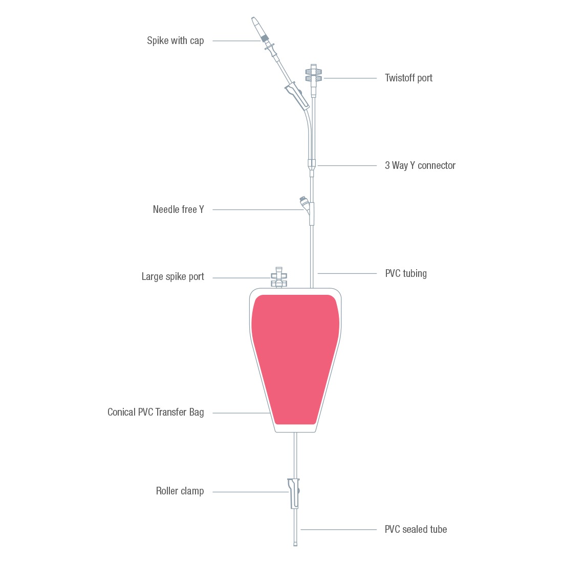 Conical PVC Transfer Bag Spec