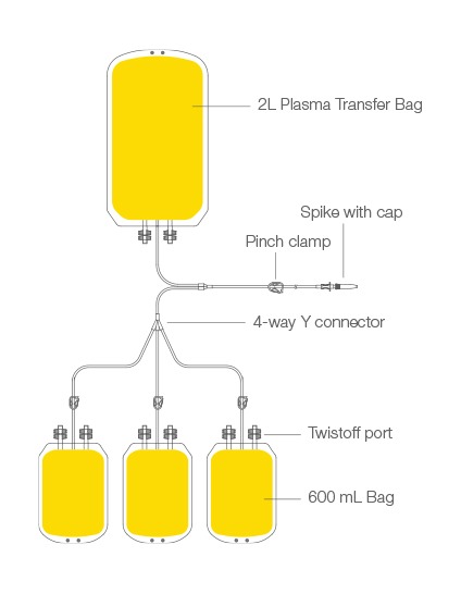 Plasma Bag Specification