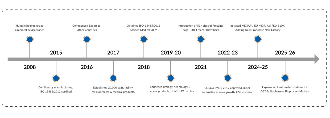 Company-Journey-Map